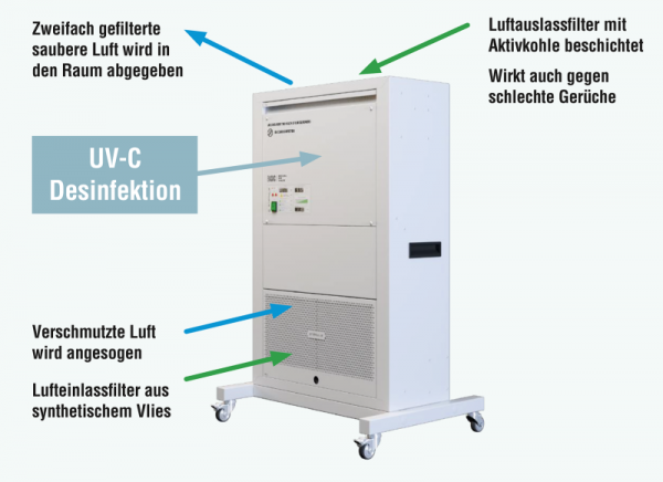 Raumluftreiniger Sterylis Basic 800