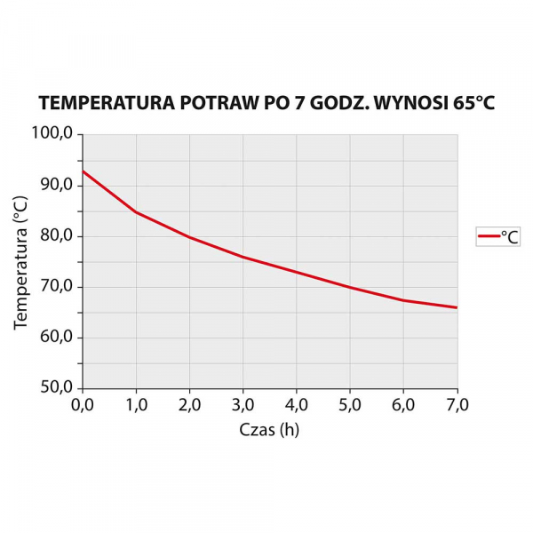 Thermobehälter aus rostfreiem Edelstahl, 35 Liter