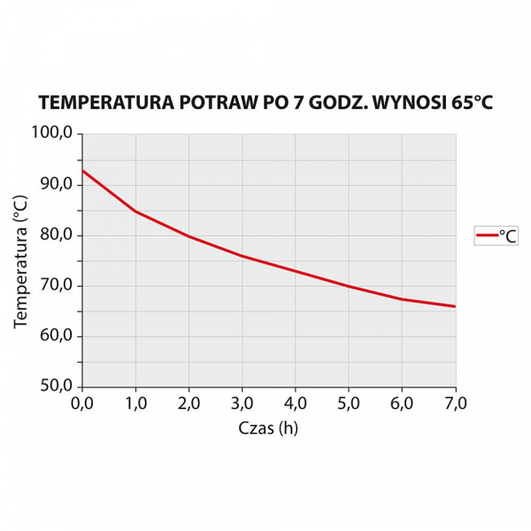 Thermobehälter aus rostfreiem Edelstahl, 15 Liter, mit Ablasshahn