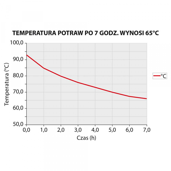 Thermobehälter aus rostfreiem Edelstahl, 10 Liter