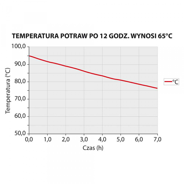 Thermobox Frontlader für 6x GN 1/1 (65mm)