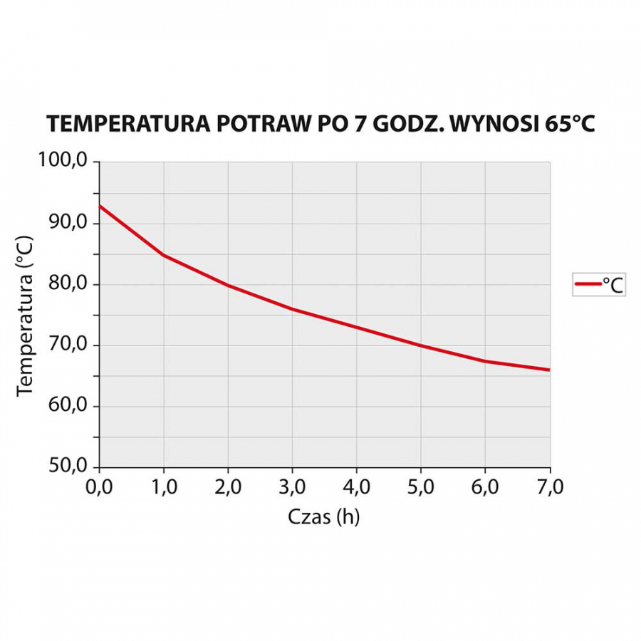 Thermobehälter aus rostfreiem Edelstahl, 20 Liter